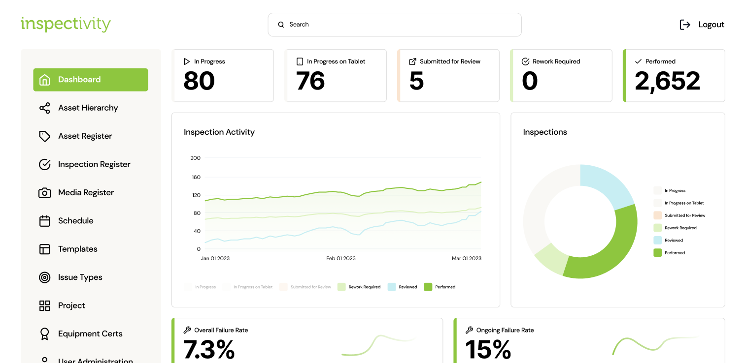 inspectivity-dashboard-2