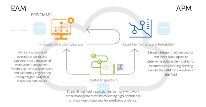 Digital-Inspection-and-Enterprise-Asset-Management-700×366