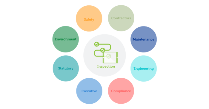 Inspection-Stakeholder-Interests-700×366
