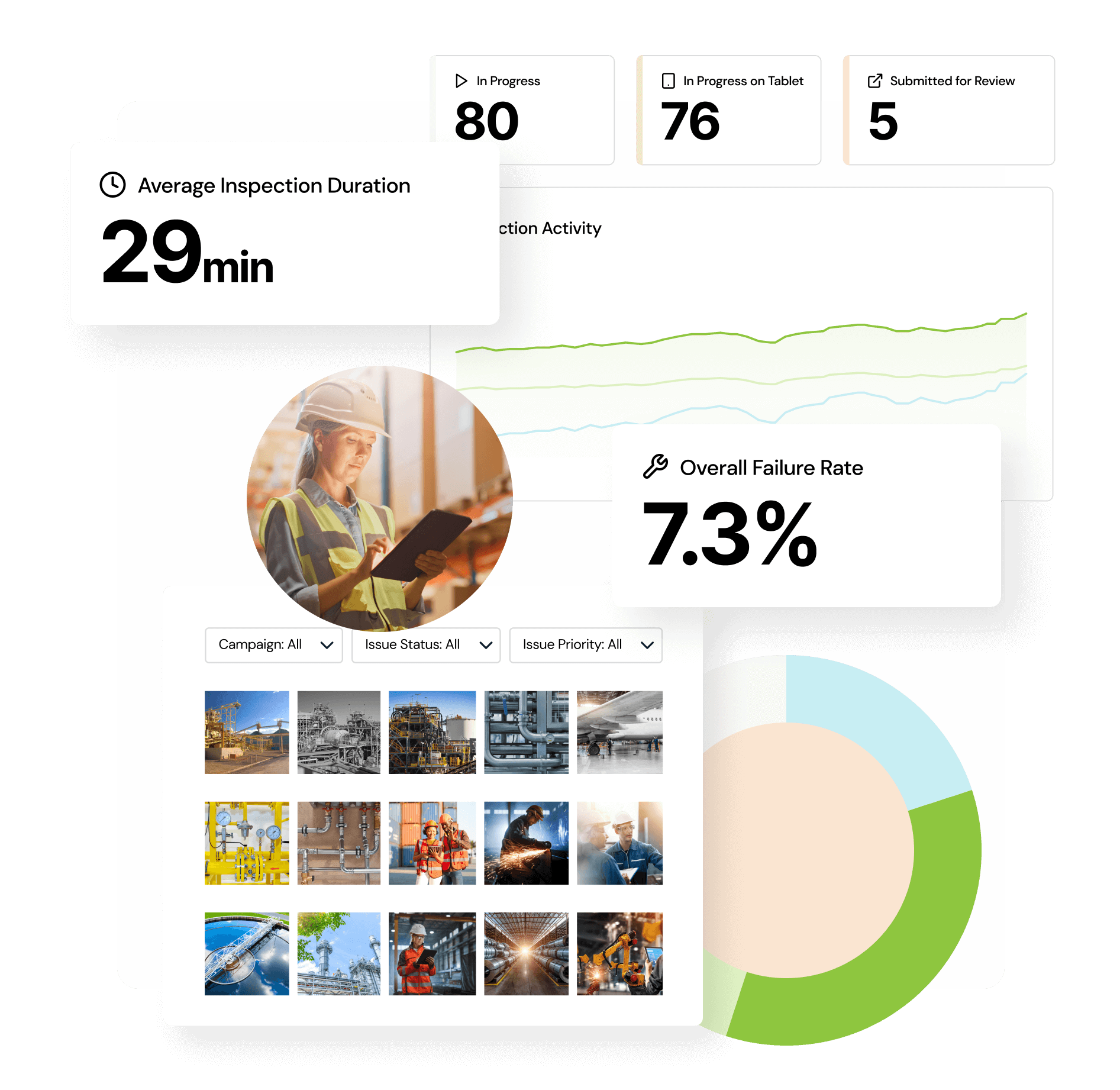 Inspection Dashboard