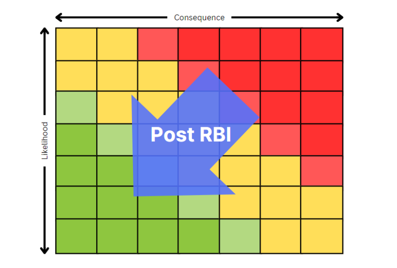 risk matrix